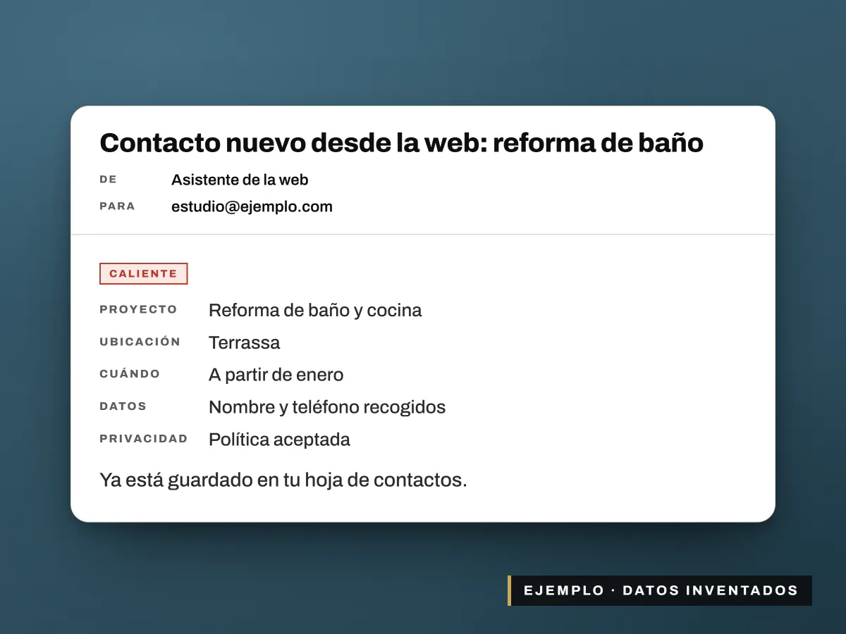 Email de ejemplo con el resumen de un contacto nuevo recogido por el asistente: proyecto, ubicación y calificación